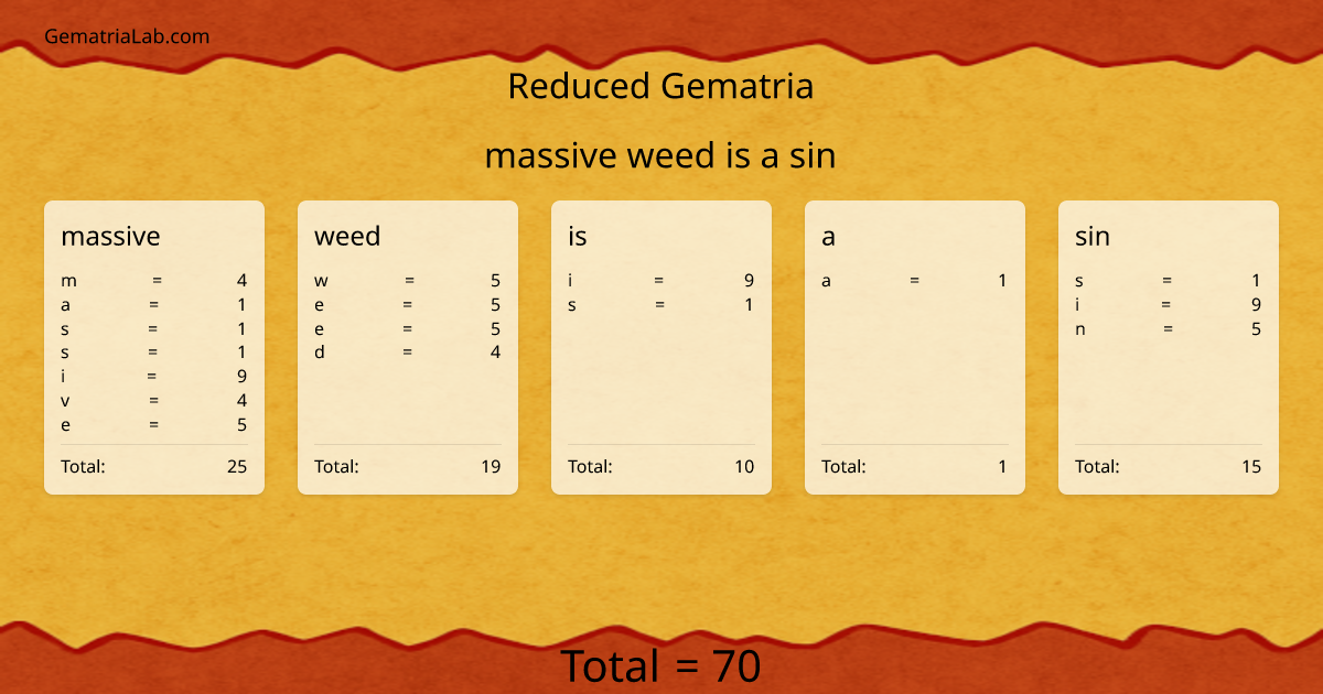 massive weed is a sin in reduced Gematria